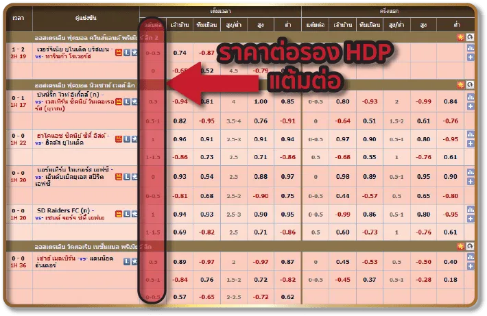 ราคาต่อรองบอล