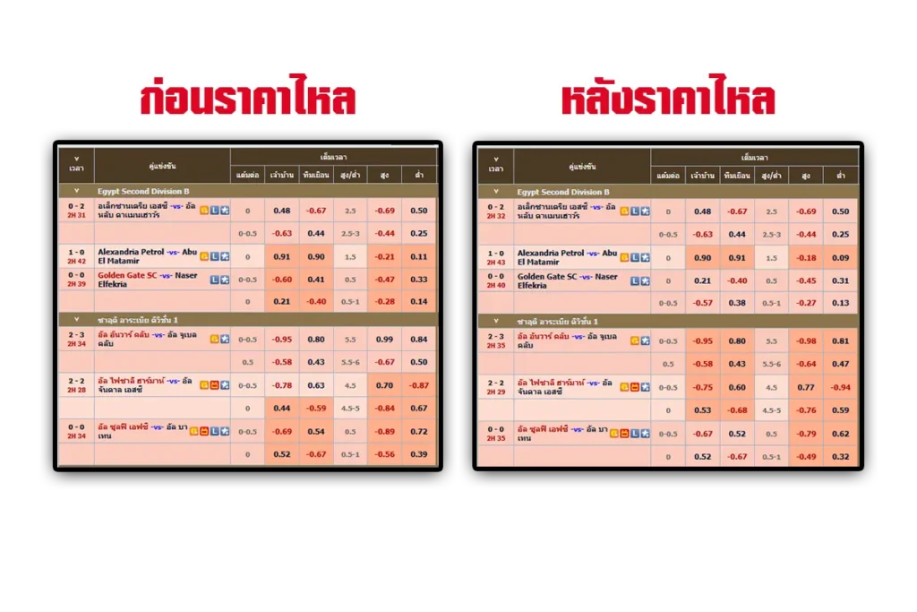 วิเคราะห์ราคาบอลไหล